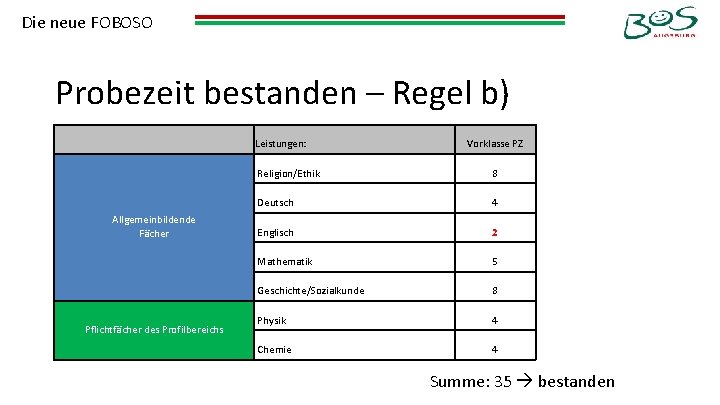 Die neue FOBOSO Probezeit bestanden – Regel b) Leistungen: Allgemeinbildende Fächer Pflichtfächer des Profilbereichs