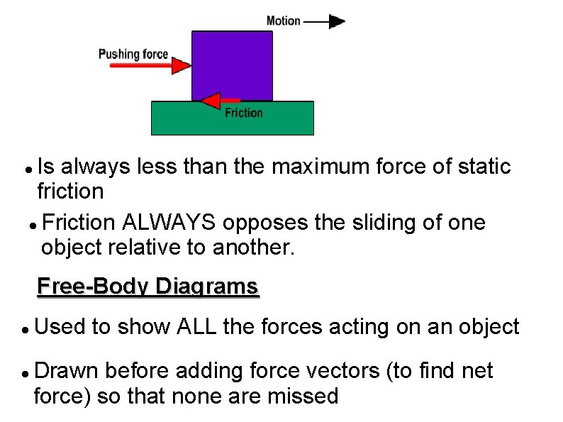 Is always less than the maximum force of static friction Friction ALWAYS opposes the