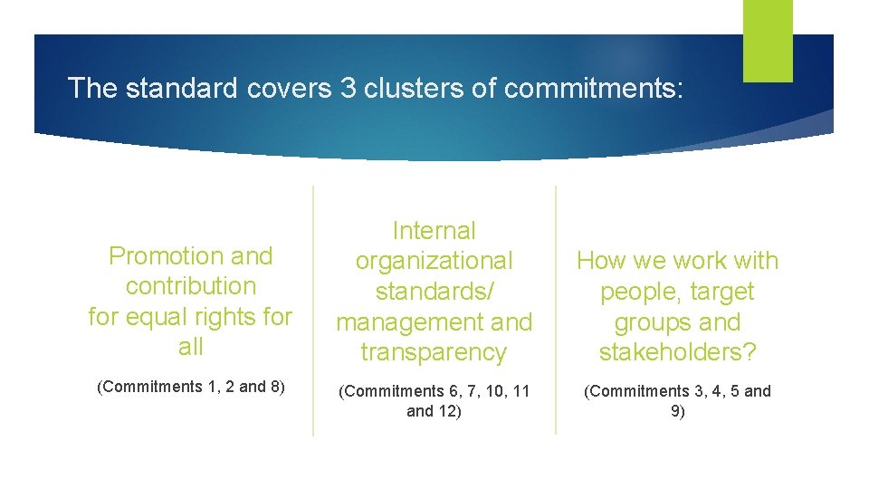 The standard covers 3 clusters of commitments: Promotion and contribution for equal rights for