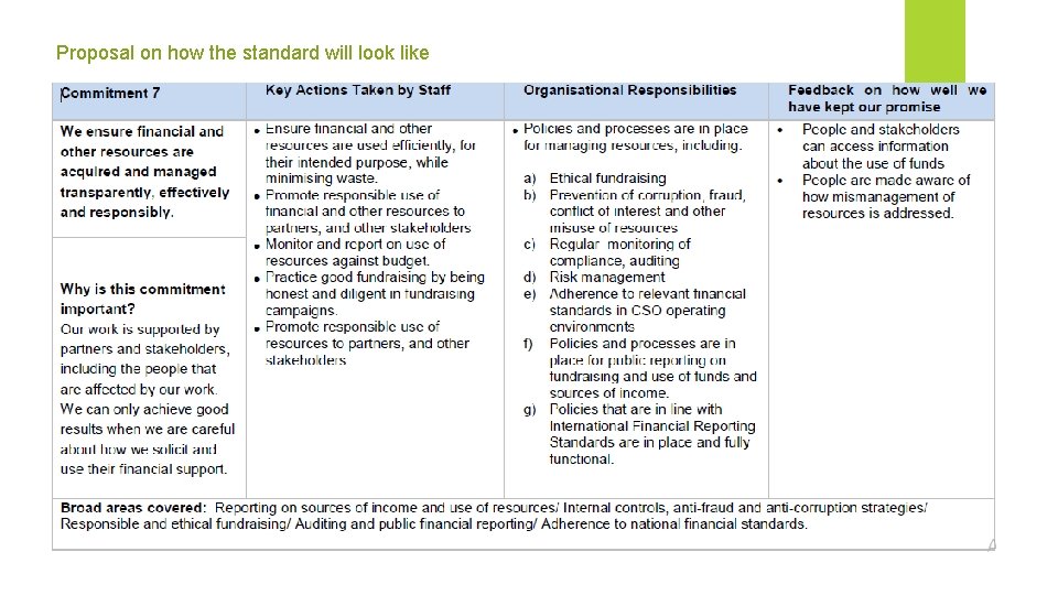 Proposal on how the standard will look like 