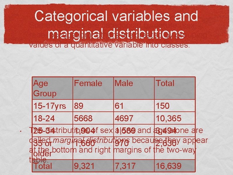  • Categorical variables and Some variables are categorical by nature (sex, race, marginal