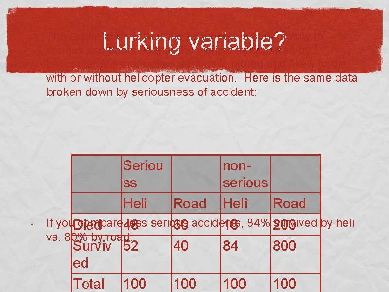  • Lurking variable? The explanation is that the helicopter is sent mostly to