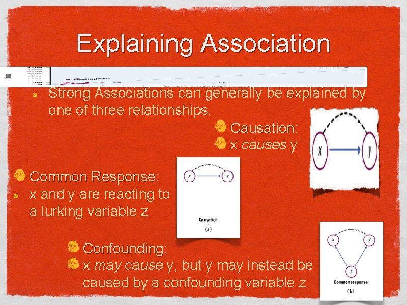 Explaining Association Strong Associations can generally be explained by one of three relationships. Causation: