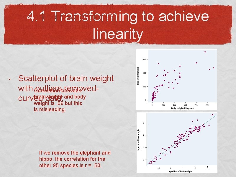  • • Scatterplot of brain weight against body weight for 96 species of