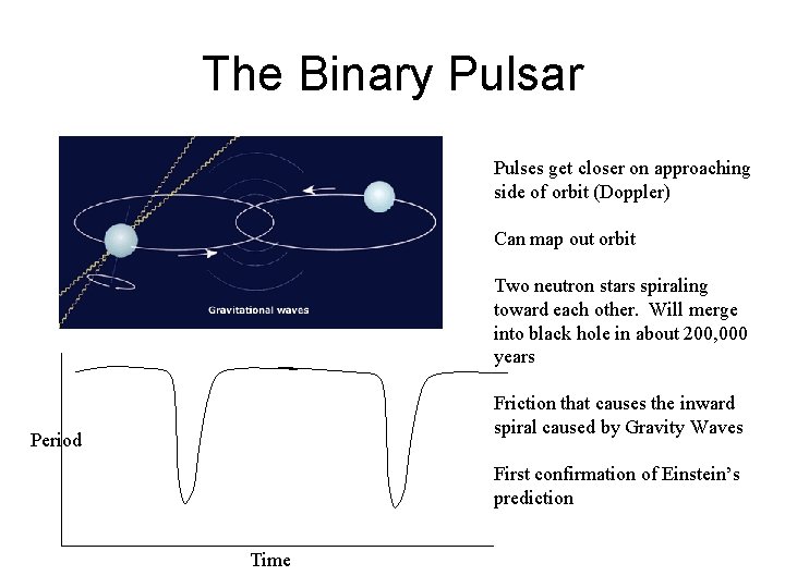 The Binary Pulsar Pulses get closer on approaching side of orbit (Doppler) Can map
