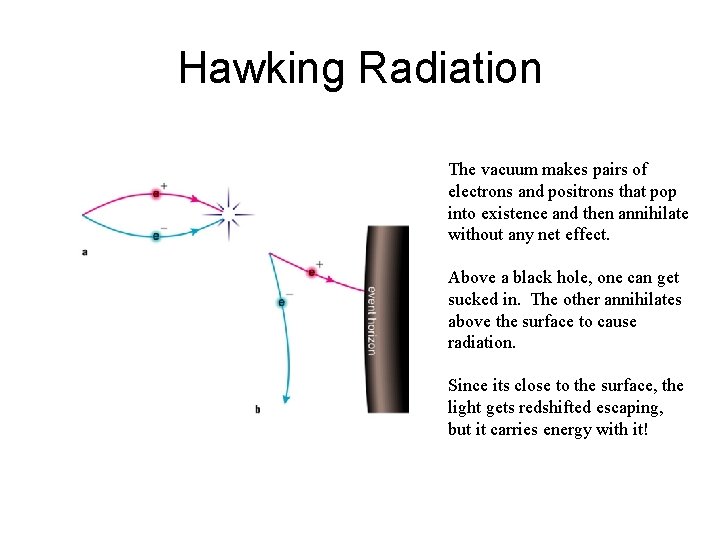 Hawking Radiation The vacuum makes pairs of electrons and positrons that pop into existence