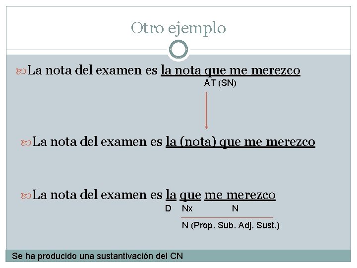 Otro ejemplo La nota del examen es la nota que me merezco AT (SN)
