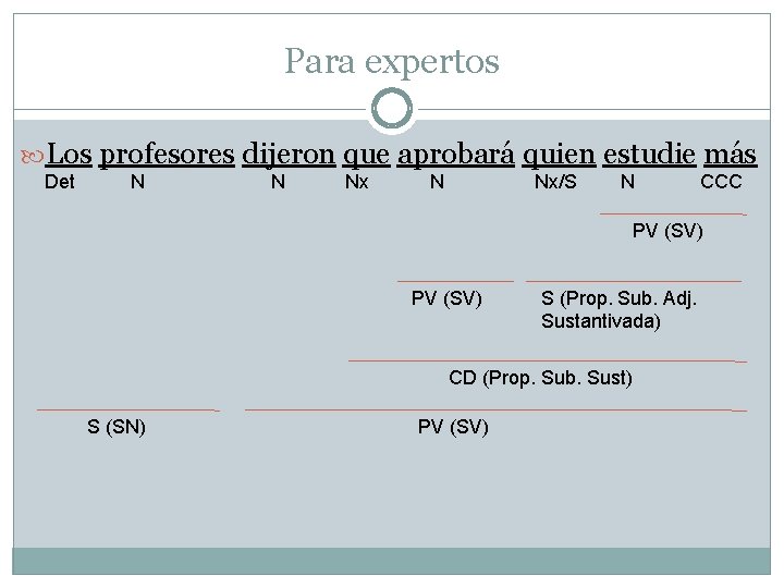 Para expertos Los profesores dijeron que aprobará quien estudie más Det N N Nx/S