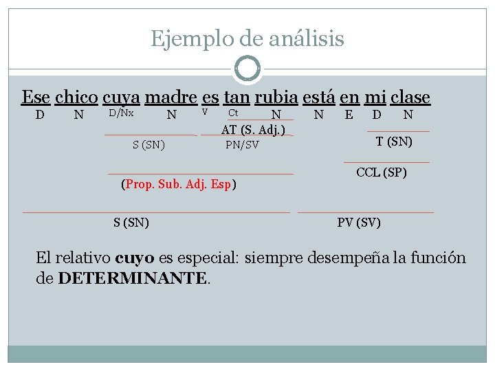 Ejemplo de análisis Ese chico cuya madre es tan rubia está en mi clase