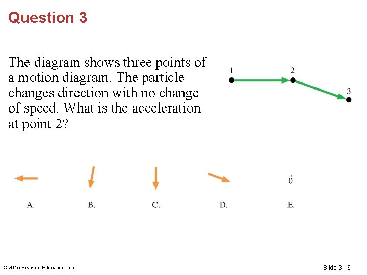 Question 3 The diagram shows three points of a motion diagram. The particle changes