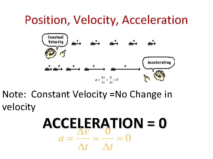Position, Velocity, Acceleration Note: Constant Velocity =No Change in velocity ACCELERATION = 0 
