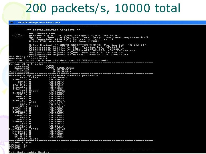 200 packets/s, 10000 total 