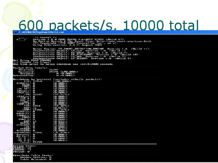 600 packets/s, 10000 total 