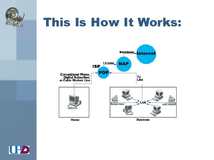 This Is How It Works: 