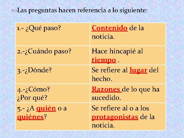  Las preguntas hacen referencia a lo siguiente: 1. - ¿Qué paso? Contenido de