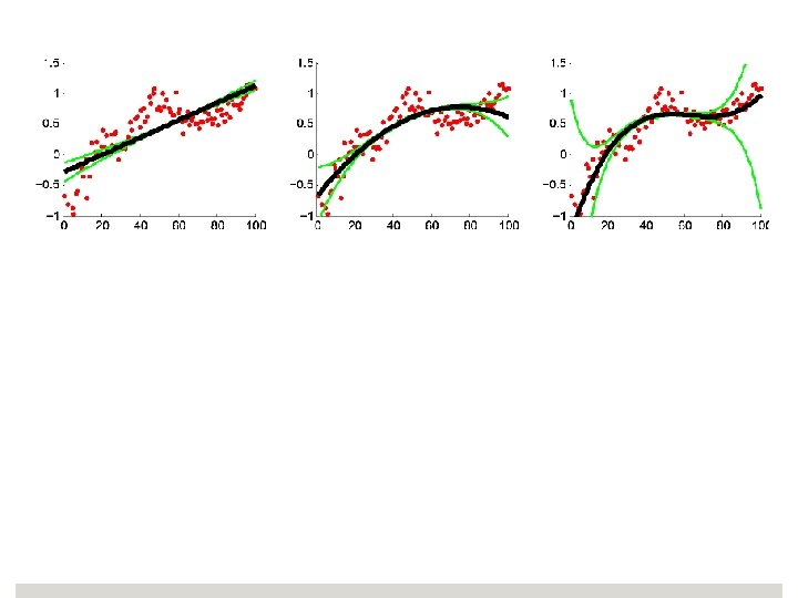 Bias Variance Bias ES[(h(x|S) - y)2] = ES[(Z-ž)2] + ž 2 Expected Error Variance