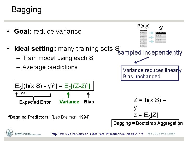 Bagging P(x, y) • Goal: reduce variance S’ • Ideal setting: many training sets