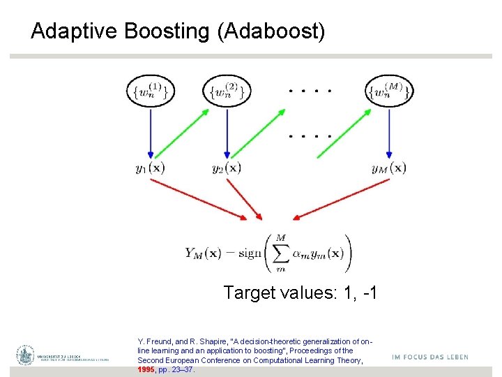 Adaptive Boosting (Adaboost) Target values: 1, -1 Y. Freund, and R. Shapire, “A decision-theoretic