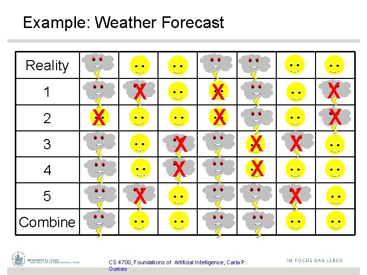 Example: Weather Forecast Reality X 1 2 X X X 3 4 5 X