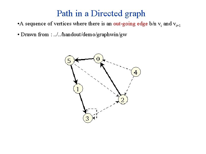 Path in a Directed graph • A sequence of vertices where there is an Path in a Directed graph • A sequence of vertices where there is an