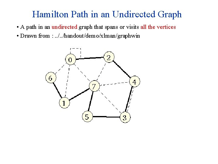 Hamilton Path in an Undirected Graph • A path in an undirected graph that Hamilton Path in an Undirected Graph • A path in an undirected graph that
