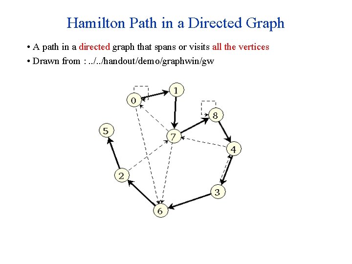 Hamilton Path in a Directed Graph • A path in a directed graph that Hamilton Path in a Directed Graph • A path in a directed graph that