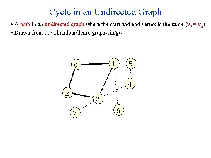 Cycle in an Undirected Graph • A path in an undirected graph where the Cycle in an Undirected Graph • A path in an undirected graph where the