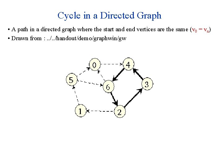Cycle in a Directed Graph • A path in a directed graph where the Cycle in a Directed Graph • A path in a directed graph where the