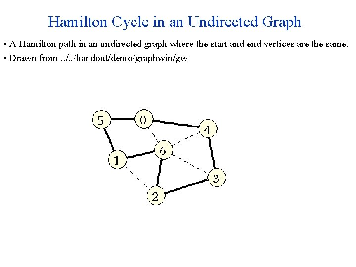 Hamilton Cycle in an Undirected Graph • A Hamilton path in an undirected graph Hamilton Cycle in an Undirected Graph • A Hamilton path in an undirected graph