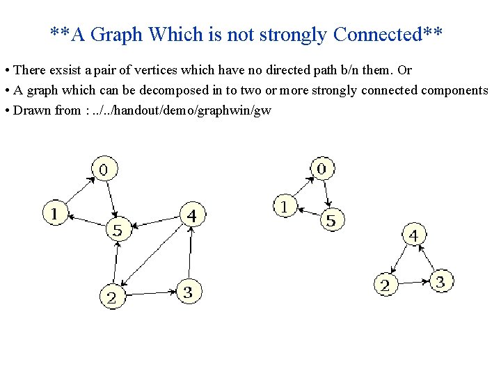 **A Graph Which is not strongly Connected** • There exsist a pair of vertices **A Graph Which is not strongly Connected** • There exsist a pair of vertices