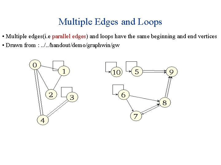 Multiple Edges and Loops • Multiple edges(i. e parallel edges) and loops have the Multiple Edges and Loops • Multiple edges(i. e parallel edges) and loops have the