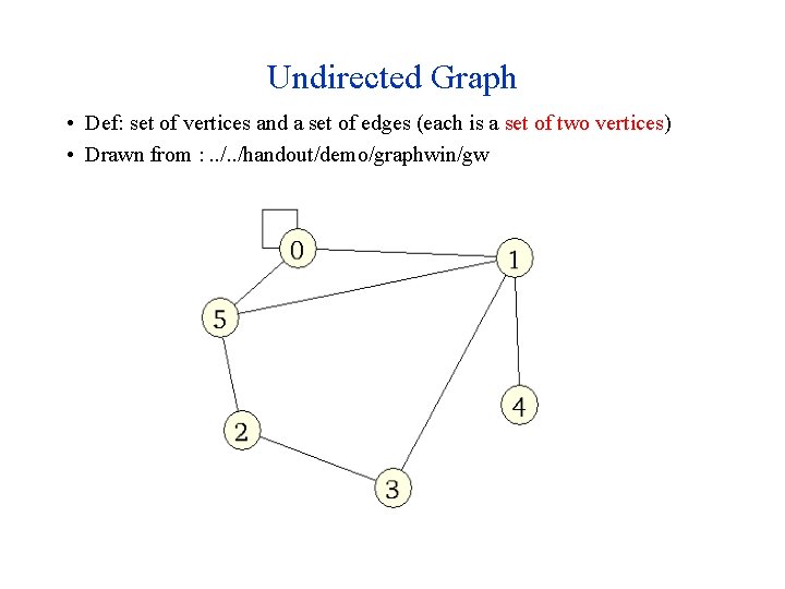 Undirected Graph • Def: set of vertices and a set of edges (each is Undirected Graph • Def: set of vertices and a set of edges (each is