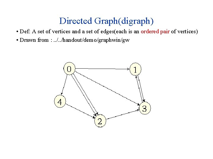 Directed Graph(digraph) • Def: A set of vertices and a set of edges(each is Directed Graph(digraph) • Def: A set of vertices and a set of edges(each is