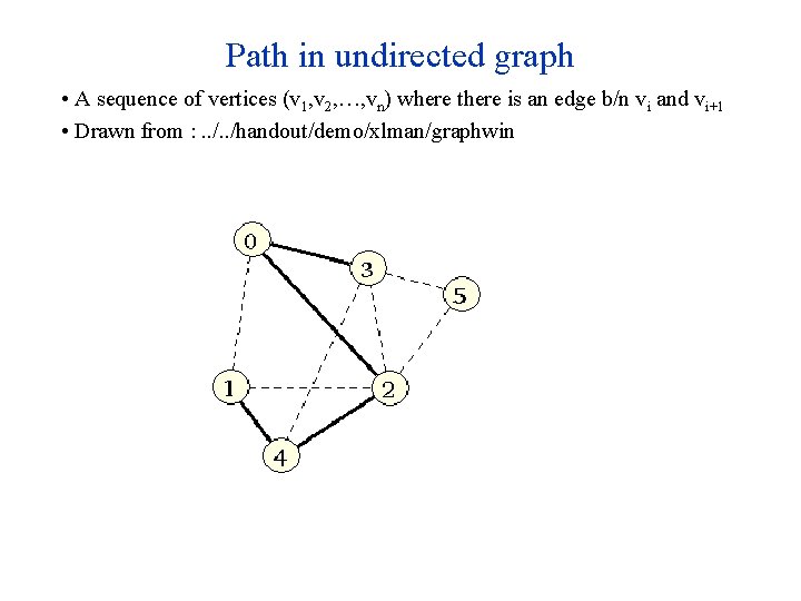 Path in undirected graph • A sequence of vertices (v 1, v 2, …, Path in undirected graph • A sequence of vertices (v 1, v 2, …,