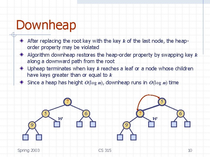 Downheap After replacing the root key with the key k of the last node,