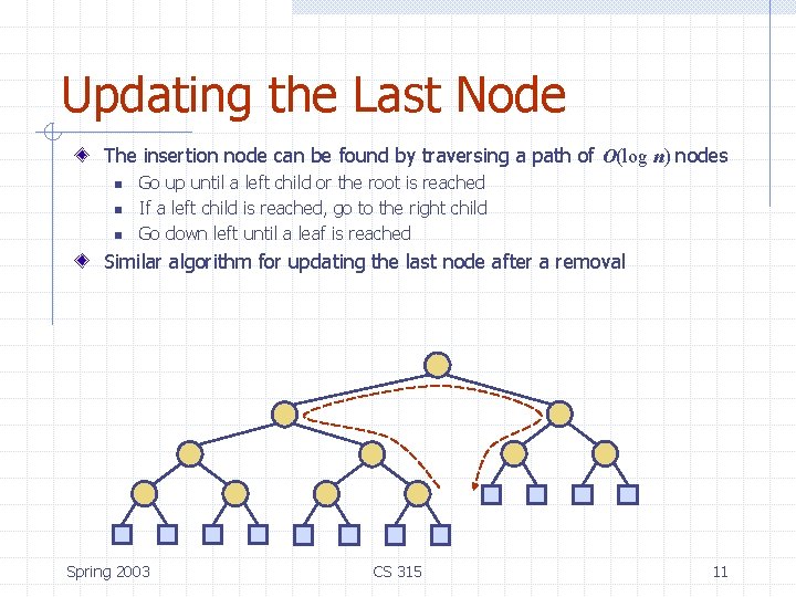 Updating the Last Node The insertion node can be found by traversing a path