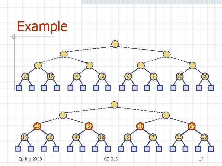 Example 16 15 4 25 16 Spring 2003 12 6 5 15 4 7