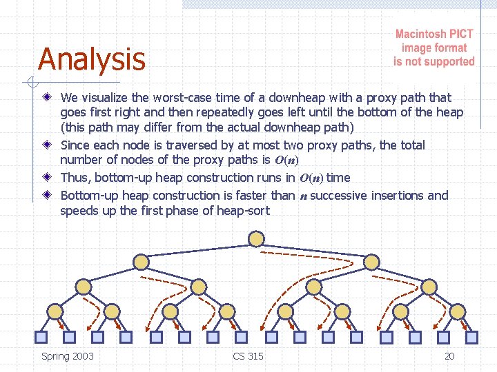 Analysis We visualize the worst-case time of a downheap with a proxy path that