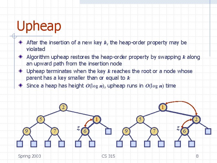 Upheap After the insertion of a new key k, the heap-order property may be