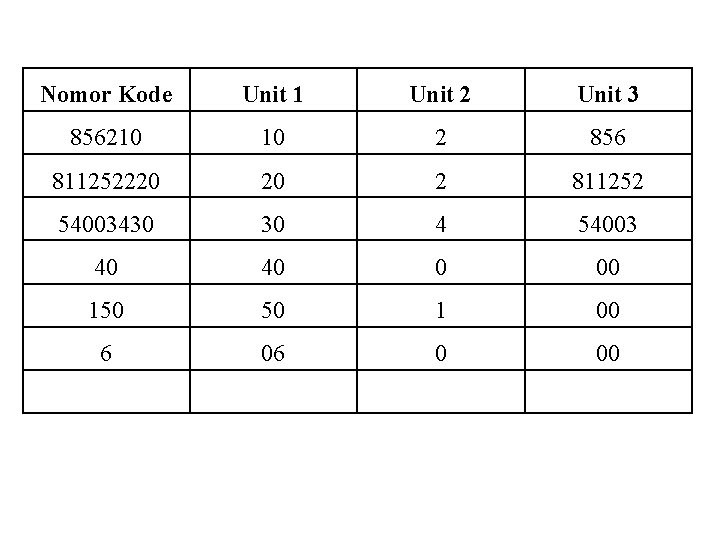 Nomor Kode Unit 1 Unit 2 Unit 3 856210 10 2 856 811252220 20