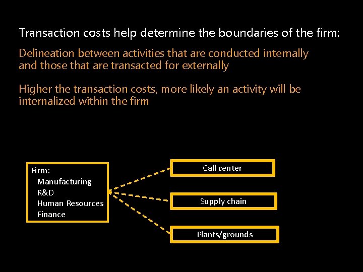 Transaction costs help determine the boundaries of the firm: Delineation between activities that are