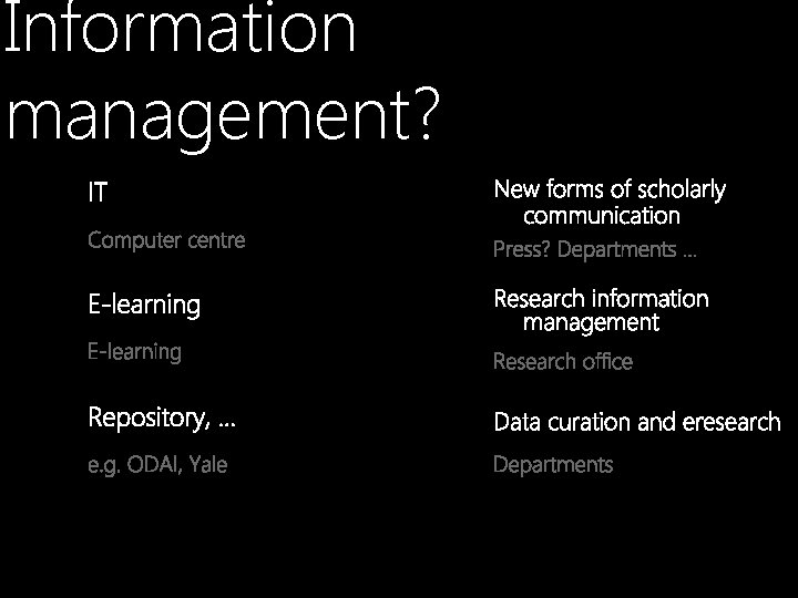 Information management? IT Computer centre E-learning New forms of scholarly communication Press? Departments …