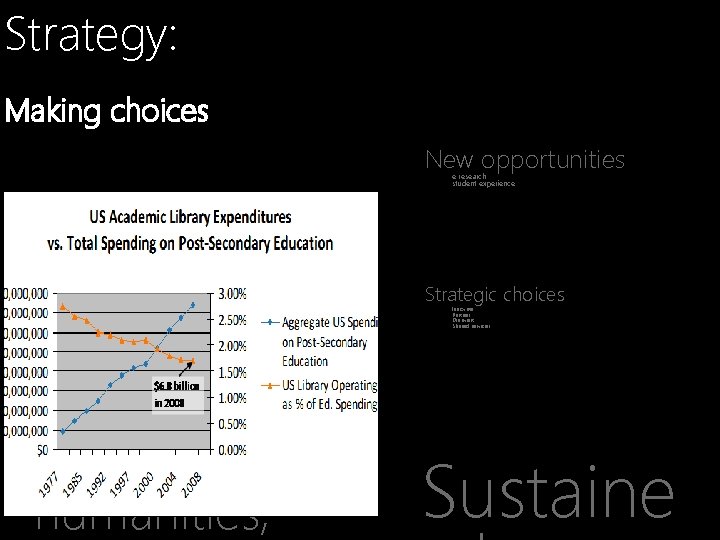 Strategy: Making choices New opportunities e research student experience Strategic choices Innovate Partner Disinvest