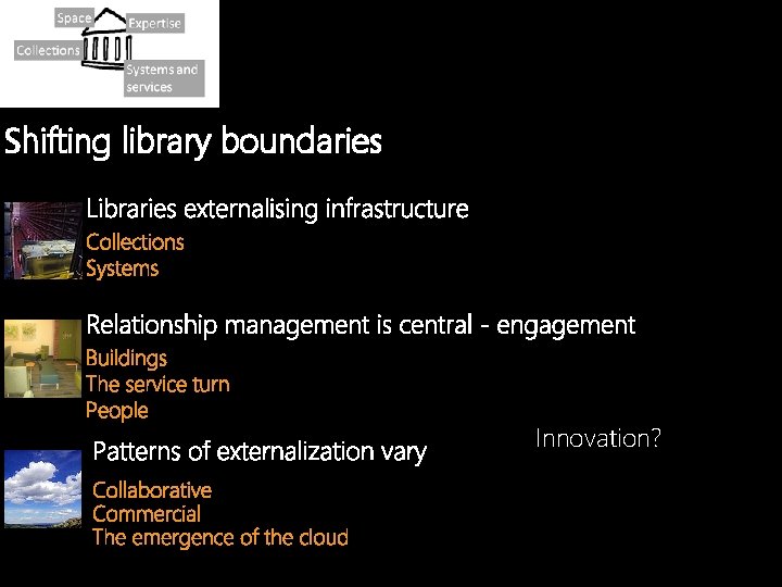Shifting library boundaries Libraries externalising infrastructure Collections Systems Relationship management is central - engagement