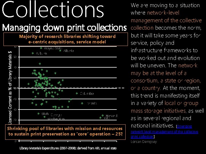 Collections Managing down print collections 100 Licensed Content as % of Library Materials $