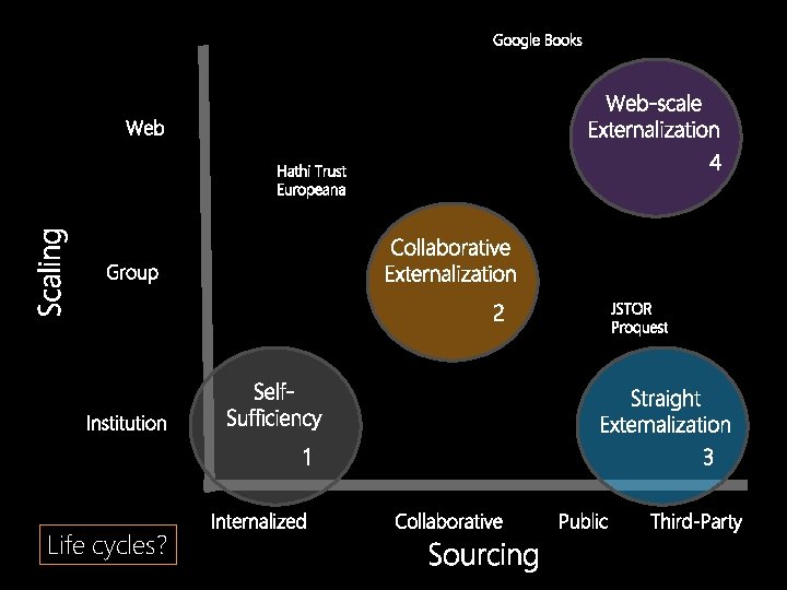 Google Books Web-scale Externalization Web 4 Scaling Hathi Trust Europeana Collaborative Externalization Group 2