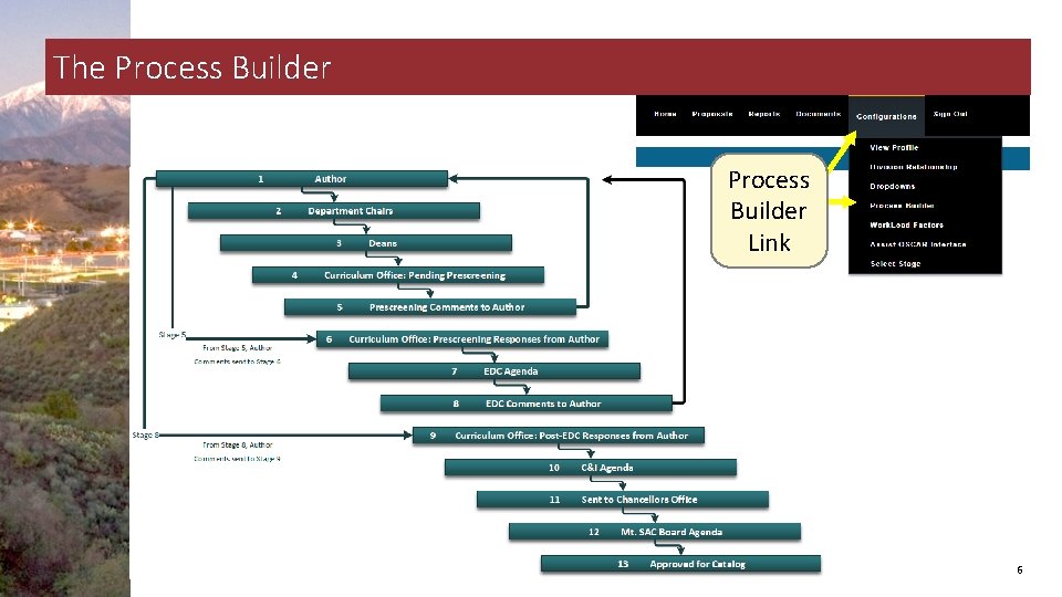 The Process Builder Link 6 