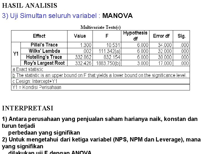 HASIL ANALISIS 3) Uji Simultan seluruh variabel : MANOVA INTERPRETASI 1) Antara perusahaan yang