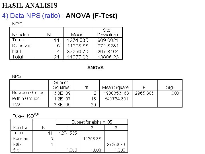 HASIL ANALISIS 4) Data NPS (ratio) : ANOVA (F-Test) 