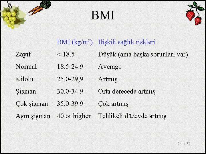 BMI (kg/m 2) İlişkili sağlık riskleri Zayıf < 18. 5 Düşük (ama başka sorunları